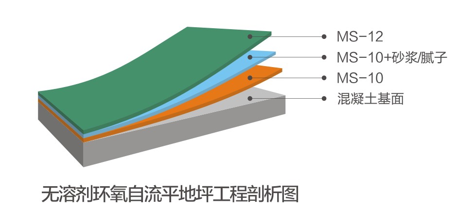 無(wú)溶劑環(huán)氧自流平系統(tǒng)